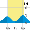 Weekapaug tide chart for Saturday, September 14, 2024