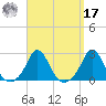 Weekapaug tide chart for Tuesday, September 17, 2024
