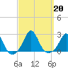 Weekapaug tide chart for Friday, September 20, 2024
