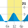 Weekapaug tide chart for Saturday, September 21, 2024