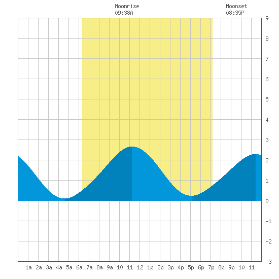 Weekapaug tide chart for Friday, September 6, 2024
