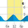 Weekapaug tide chart for Friday, September 6, 2024