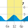 Weekapaug tide chart for Saturday, September 7, 2024