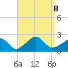 Weekapaug tide chart for Sunday, September 8, 2024