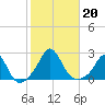 Weekapaug tide chart for Sunday, October 20, 2024
