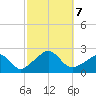 Weekapaug tide chart for Monday, October 7, 2024