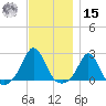Weekapaug tide chart for Friday, November 15, 2024
