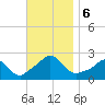 Weekapaug tide chart for Wednesday, November 6, 2024