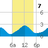 Weekapaug tide chart for Thursday, November 7, 2024