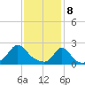 Weekapaug tide chart for Saturday, February 8, 2025