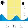 Weekapaug tide chart for Thursday, March 6, 2025