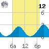 Weekapaug tide chart for Saturday, April 12, 2025