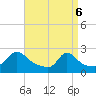 Weekapaug tide chart for Sunday, April 6, 2025