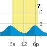 Weekapaug tide chart for Monday, April 7, 2025
