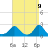 Weekapaug tide chart for Wednesday, April 9, 2025