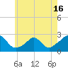 Weekapaug tide chart for Friday, May 16, 2025