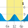 Weekapaug tide chart for Thursday, May 1, 2025