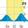 Weekapaug tide chart for Friday, May 23, 2025