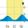 Weekapaug tide chart for Thursday, May 8, 2025