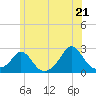 Weekapaug tide chart for Saturday, June 21, 2025