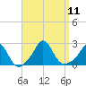 Weekapaug tide chart for Thursday, September 11, 2025