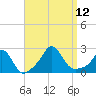 Weekapaug tide chart for Friday, September 12, 2025