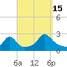 Weekapaug tide chart for Monday, September 15, 2025