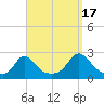 Weekapaug tide chart for Wednesday, September 17, 2025