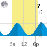 Weekapaug tide chart for Sunday, September 7, 2025
