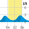 Weekapaug tide chart for Wednesday, October 15, 2025