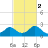 Weekapaug tide chart for Thursday, October 2, 2025