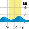 Weekapaug tide chart for Thursday, October 30, 2025
