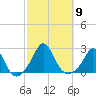 Weekapaug tide chart for Thursday, October 9, 2025