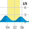 Weekapaug tide chart for Saturday, November 15, 2025