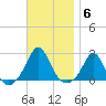Weekapaug tide chart for Thursday, November 6, 2025