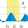 Weekapaug tide chart for Friday, November 7, 2025