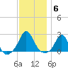 Weekapaug tide chart for Saturday, December 6, 2025