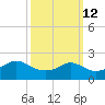 Weekapaug tide chart for Thursday, March 12, 2026