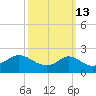 Weekapaug tide chart for Friday, March 13, 2026