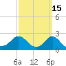 Weekapaug tide chart for Sunday, March 15, 2026