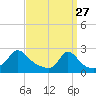 Weekapaug tide chart for Friday, March 27, 2026