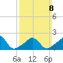 Weekapaug tide chart for Sunday, March 8, 2026
