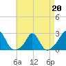 Weekapaug tide chart for Monday, April 20, 2026