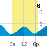 Weekapaug tide chart for Monday, April 6, 2026