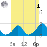 Weekapaug tide chart for Friday, May 1, 2026