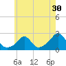 Weekapaug tide chart for Saturday, May 30, 2026