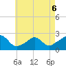 Weekapaug tide chart for Wednesday, May 6, 2026