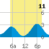 Weekapaug tide chart for Thursday, June 11, 2026