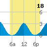 Weekapaug tide chart for Thursday, June 18, 2026
