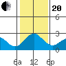 Borden Highway Bridge tide chart for Wednesday, January 20, 2021
